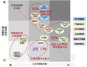 打破数据黑洞 数字工厂如何实现闭环互联网信息服务