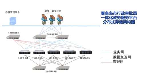 深信服EDS存储助力互联网政务服务一体化与互联网信息服务