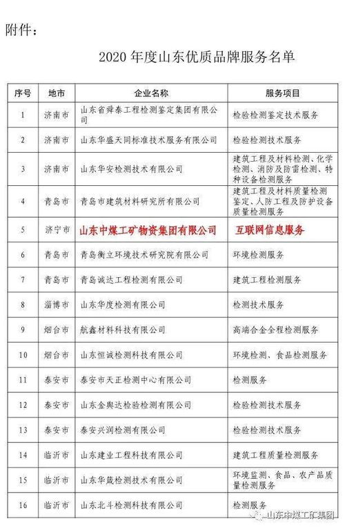 热烈祝贺中煤集团互联网信息服务获评山东省优质品牌服务