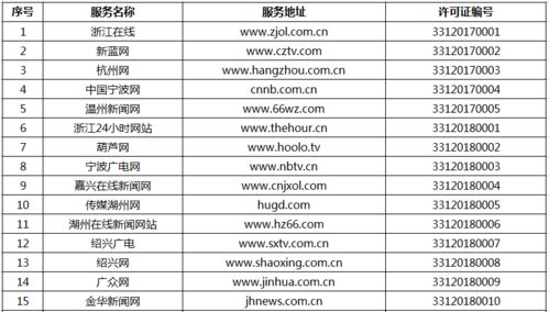 官方宣布｜嘉兴在线获得互联网新闻信息服务许可 开启规范发展新篇章